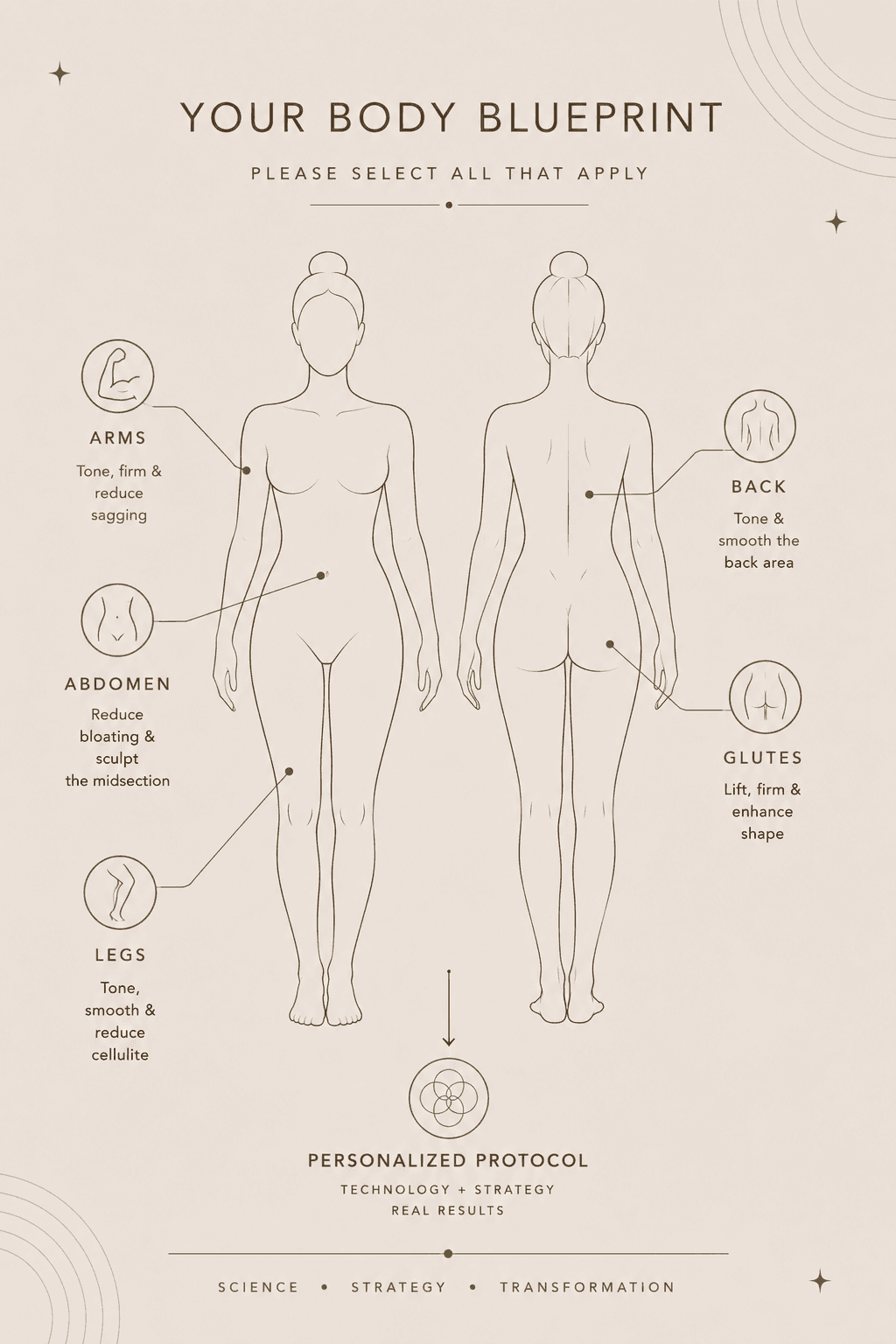 Your Body Blueprint — personalized areas of focus diagram